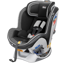 Chicco NextFit iX Zip