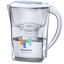 Natureflow Pitcher