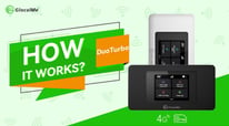 GlocalMe Unboxing Duoturbo (Hotspot WiFi Portabel Dual-Modem & Cloud SIM)
