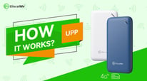 GlocalMe UPP - How it works (4G Cloud SIM Pocket WiFi Hotspot)