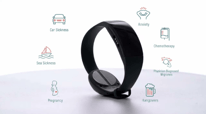 Learn Reliefband Premier in 10 Minutes or Less