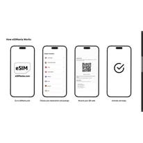 Get to Know eSIMania.com