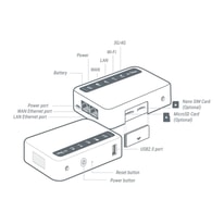 Quick Start Guide: GL.iNet GL-XE300