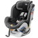 Chicco NextFit iX Zip