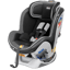 Chicco NextFit iX Zip