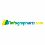 InfoGraphArts coupon codes