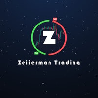 Zeiierman Trading Review