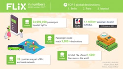 Flixbus
