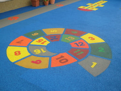 Ground Surfaces