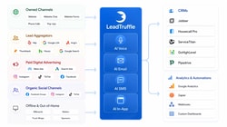 LeadTruffle