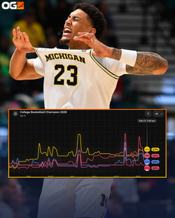 OG Prediction Markets