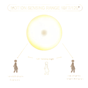 Liting for You 1pc Motion Sensor Night Light