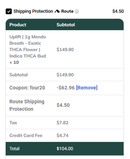 proof of working Cannabis Pharmacy coupon codes FOUR20