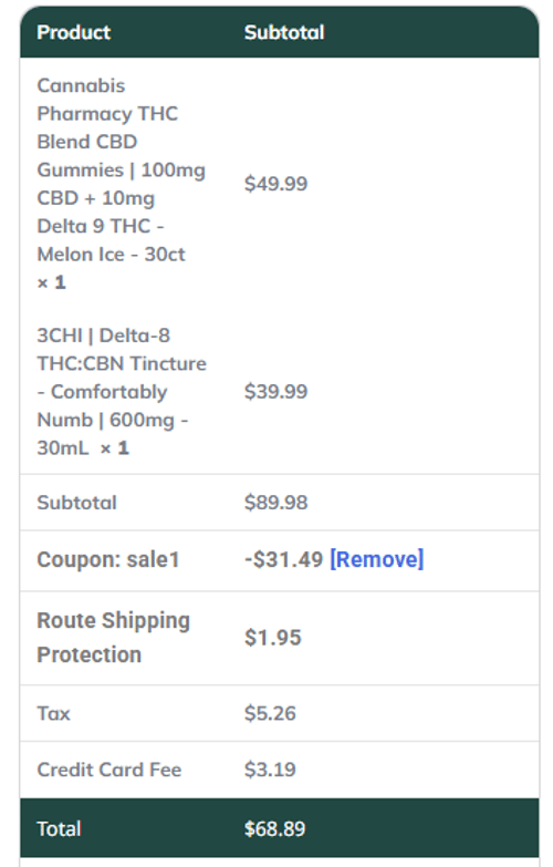 proof of working Cannabis Pharmacy coupon codes SALE1
