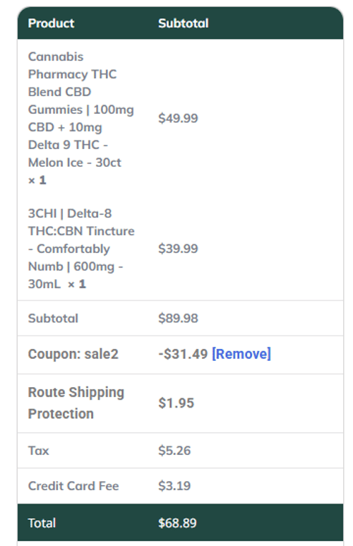proof of working Cannabis Pharmacy coupon codes SALE2