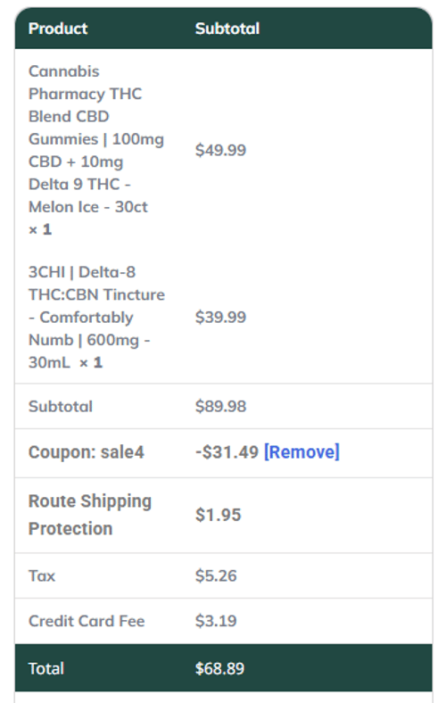 proof of working Cannabis Pharmacy coupon codes SALE4