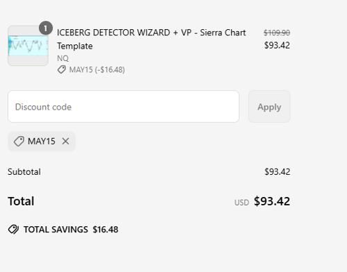 proof of working SieraChart coupon codes MAY15
