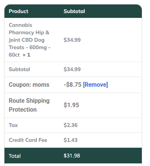 proof of working Cannabis Pharmacy coupon codes MOMS25