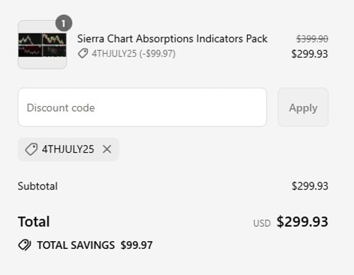 proof of working SieraChart coupon codes 4THJULY25