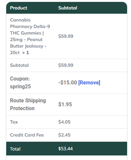 proof of working Cannabis Pharmacy coupon codes SPRING25