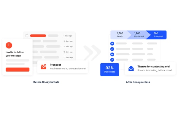 Bookyourdata Banner