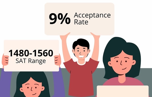 Kaplan Test Prep Banner