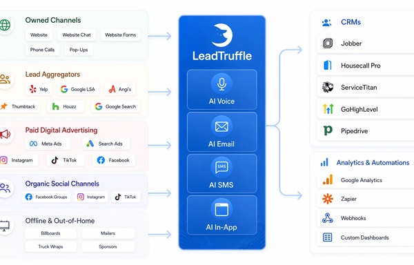LeadTruffle Banner