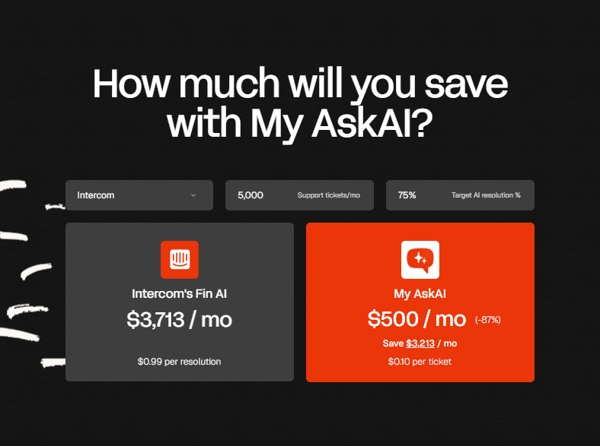My AskAI Scale Review