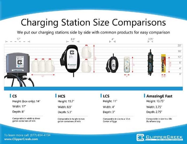 ClipperCreek Review: ClipperCreek Charging Station Size Comparison Guide