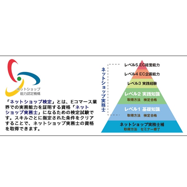ACIR ネットショップ実務士 資格 レビュー