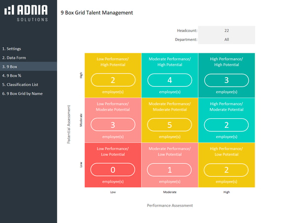 Adnia Solutions 9 Box Grid Talent Management Template Review