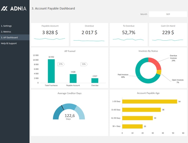 Adnia Solutions Accounts Payable Dashboard Template Review