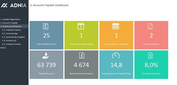 Adnia Solutions Accounts Payable Management Template Review