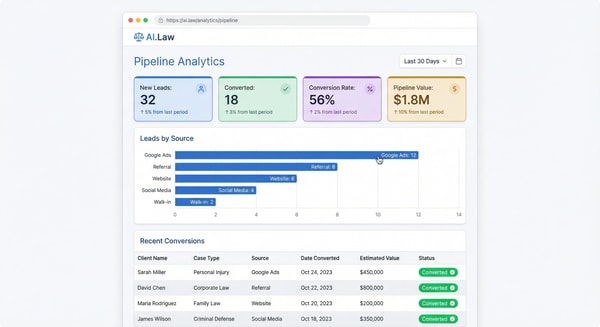 ai.law Firm Plan Review