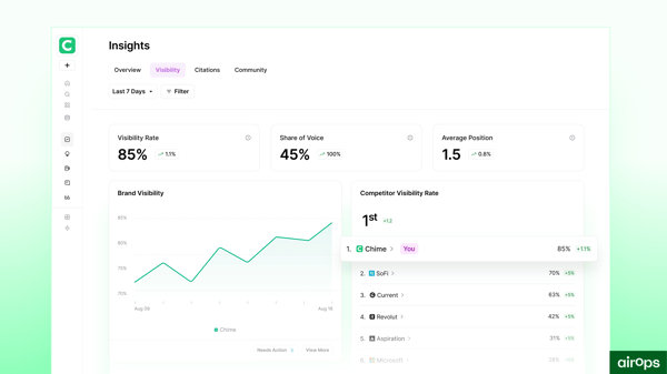 AirOps Platform Review