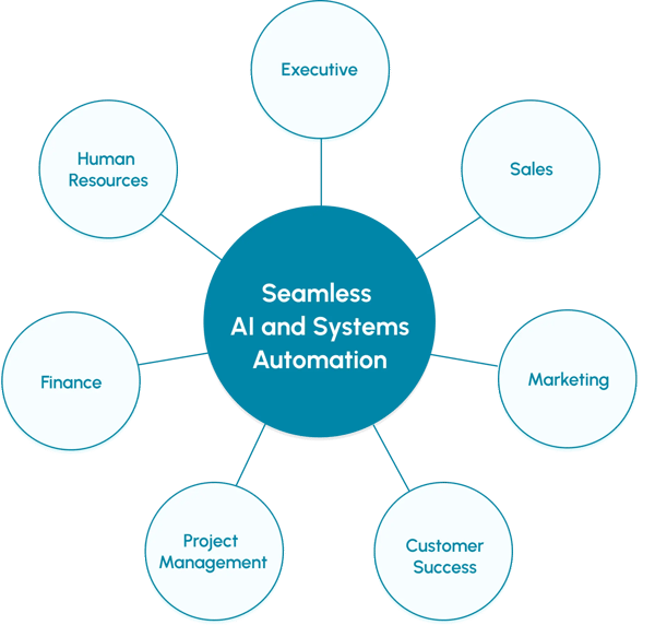 Align AI Review