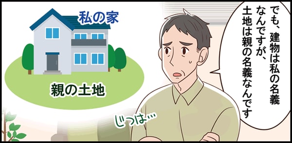 AMS 不動産担保ローン レビュー