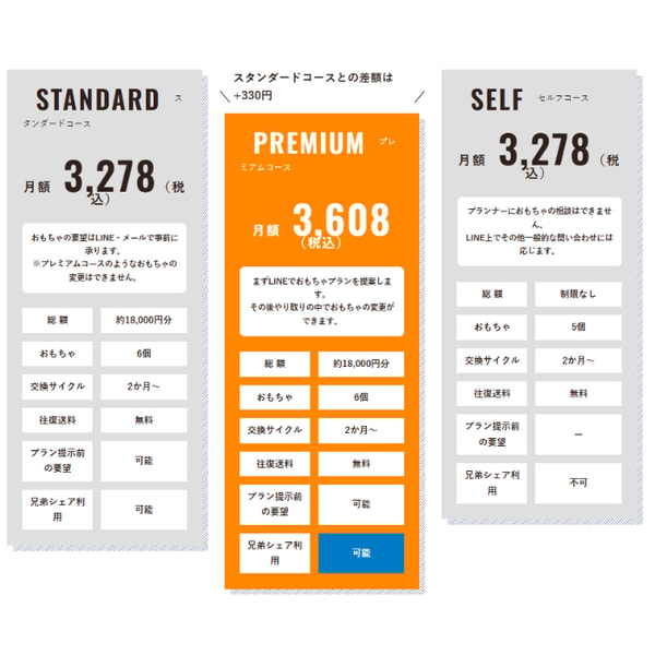 And TOYBOX Standardコース レビュー