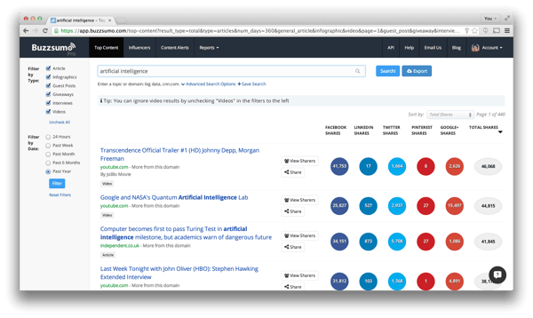 About Anymail Finder