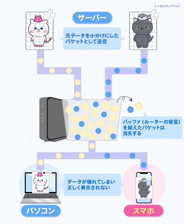 AUN Company SoftBank Air レビュー