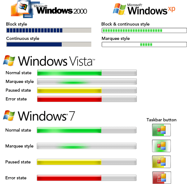 About Ave's Windows Style Builder