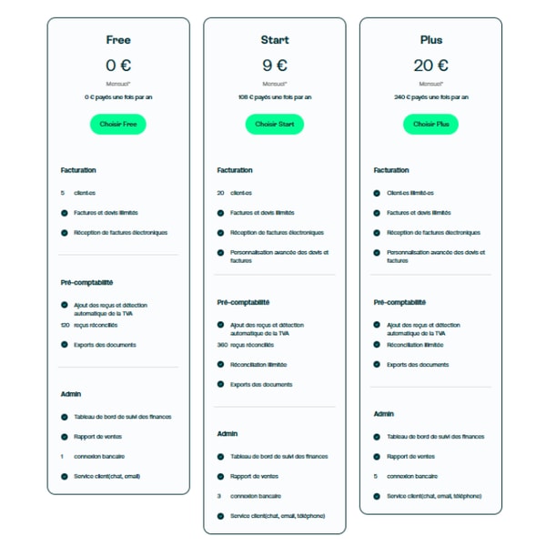 Zervant Free Plan Avis