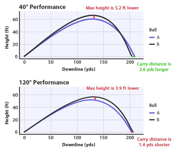 About Ballnamic