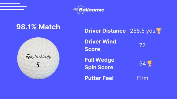 Ballnamic Review