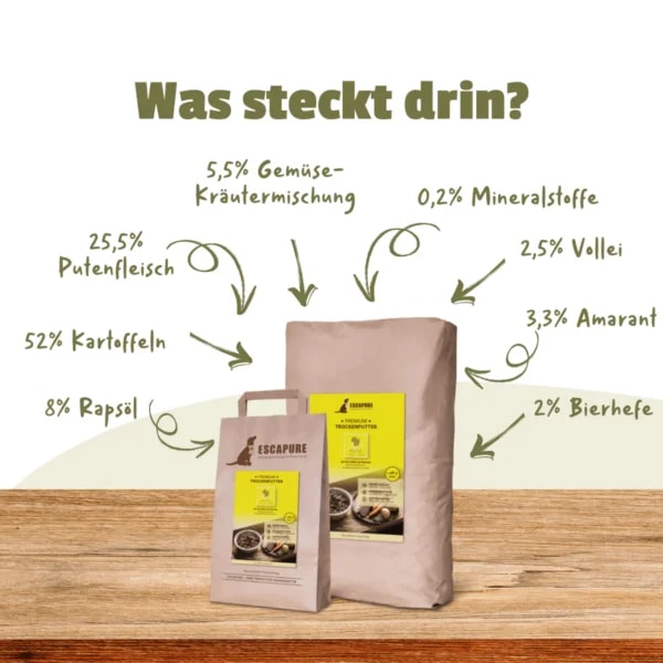 Bellerei Pute Premium Trockenfutter Bewertungen