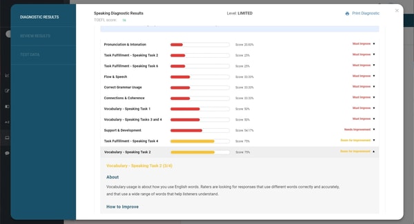 BestMyTest Review