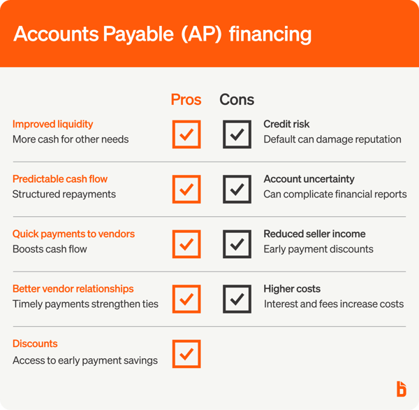 BILL Accounts Payable Automation Review