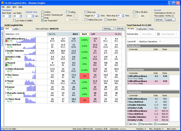 Binteko Software DaqBot Review