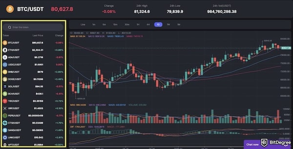 BitGW Review