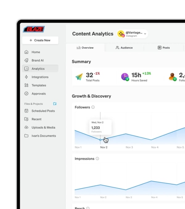 Blaze.ai Review: Blaze.ai App Reviews